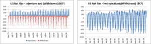 A series of graphs showing the change in us nat. Climate and bears