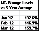 A black and white photo of the average for each year.