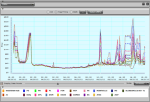 A screen shot of the spectrum from a computer.