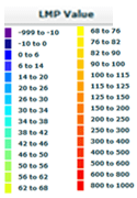 A chart showing the average temperature for each of the three different colors.