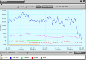 A screen shot of the time series for different types of weather.