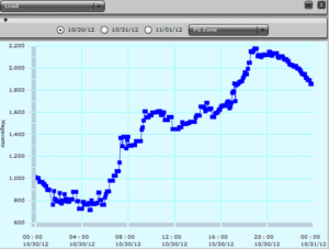 A graph of the same time as it was in 2 0 1 3.