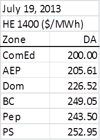 A table with the numbers of different types of electrical equipment.