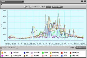 A screen shot of the graph showing different colors.