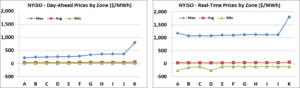 A chart showing the average power consumption of two different types of electric vehicles.